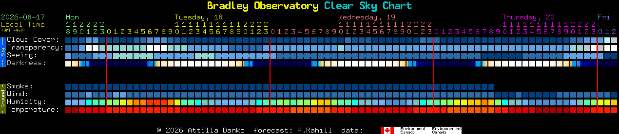 Current forecast for Bradley Observatory Clear Sky Chart