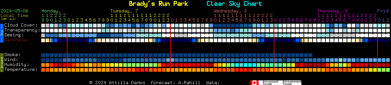 Current forecast for Brady's Run Park Clear Sky Chart