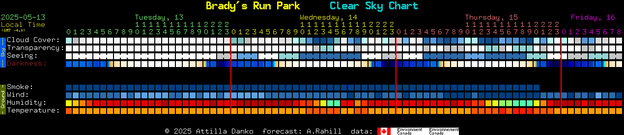 Current forecast for Brady's Run Park Clear Sky Chart