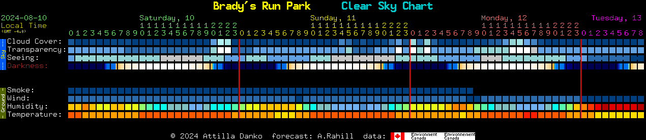 Current forecast for Brady's Run Park Clear Sky Chart