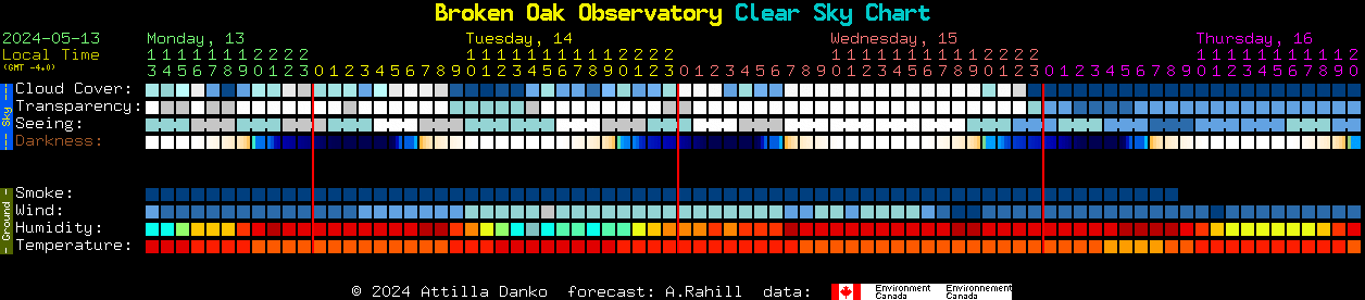 Current forecast for Broken Oak Observatory Clear Sky Chart