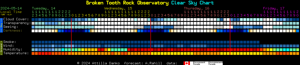Current forecast for Broken Tooth Rock Observatory Clear Sky Chart