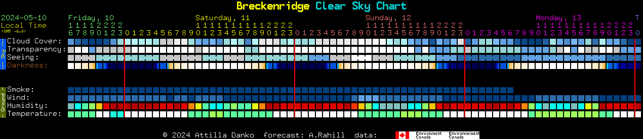 Current forecast for Breckenridge Clear Sky Chart