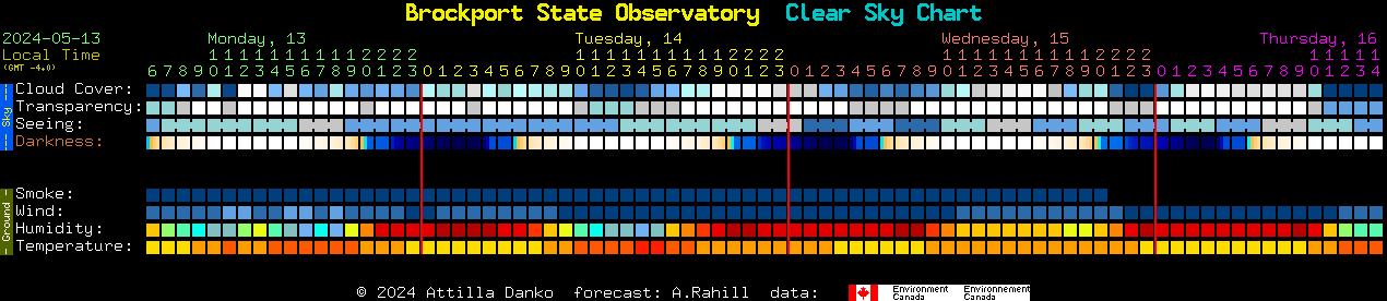 Current forecast for Brockport State Observatory Clear Sky Chart