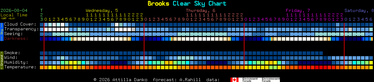 Current forecast for Brooks Clear Sky Chart