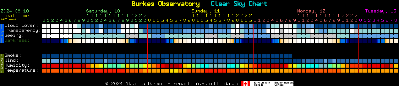 Current forecast for Burkes Observatory Clear Sky Chart