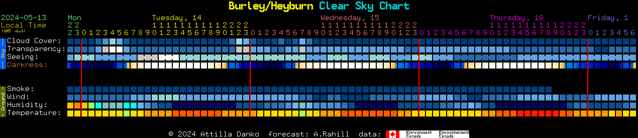 Current forecast for Burley/Heyburn Clear Sky Chart