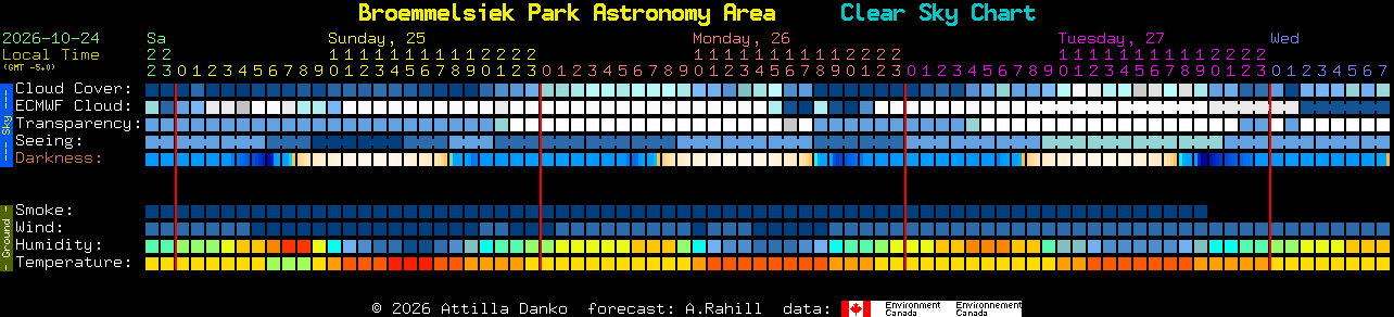 Current forecast for Broemmelsiek Park Astronomy Area Clear Sky Chart