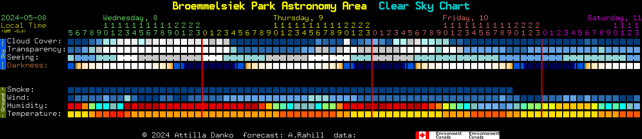 Current forecast for Broemmelsiek Park Astronomy Area Clear Sky Chart
