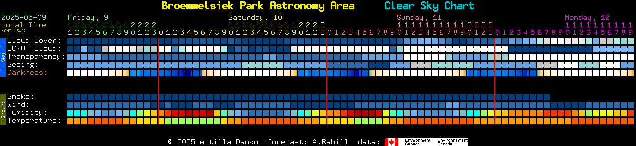 Current forecast for Broemmelsiek Park Astronomy Area Clear Sky Chart