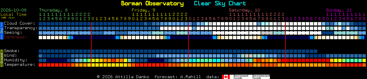 Current forecast for Borman Observatory Clear Sky Chart