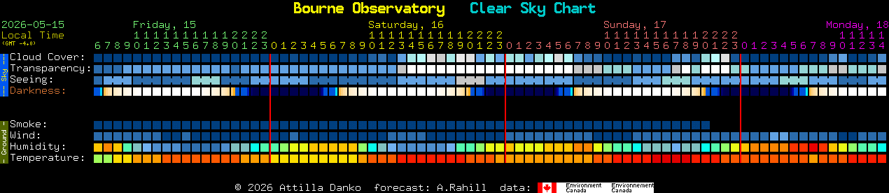 Current forecast for Bourne Observatory Clear Sky Chart