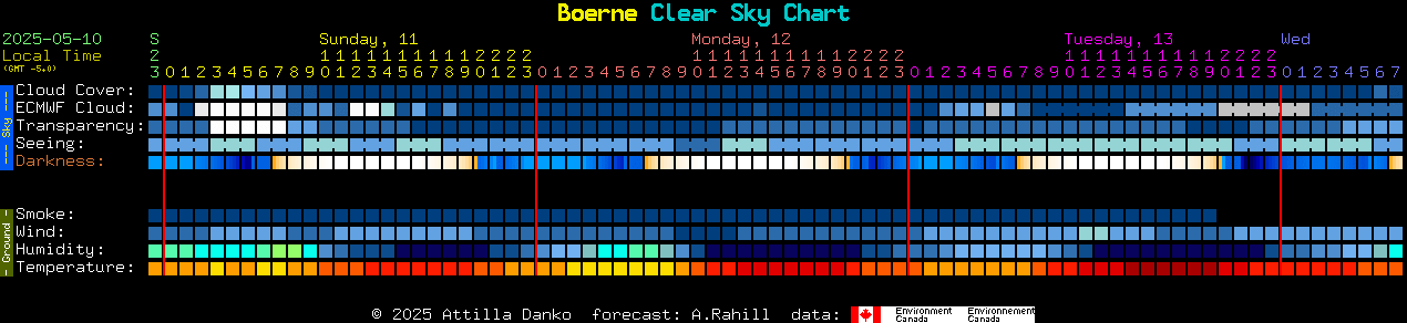 Current forecast for Boerne Clear Sky Chart