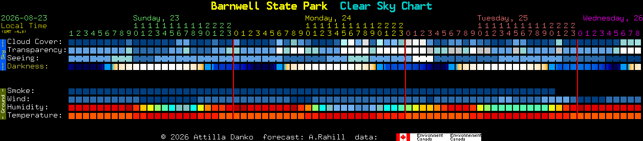 Current forecast for Barnwell State Park Clear Sky Chart