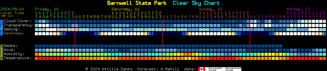 Current forecast for Barnwell State Park Clear Sky Chart