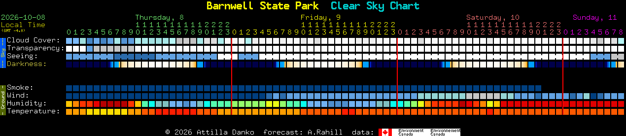 Current forecast for Barnwell State Park Clear Sky Chart