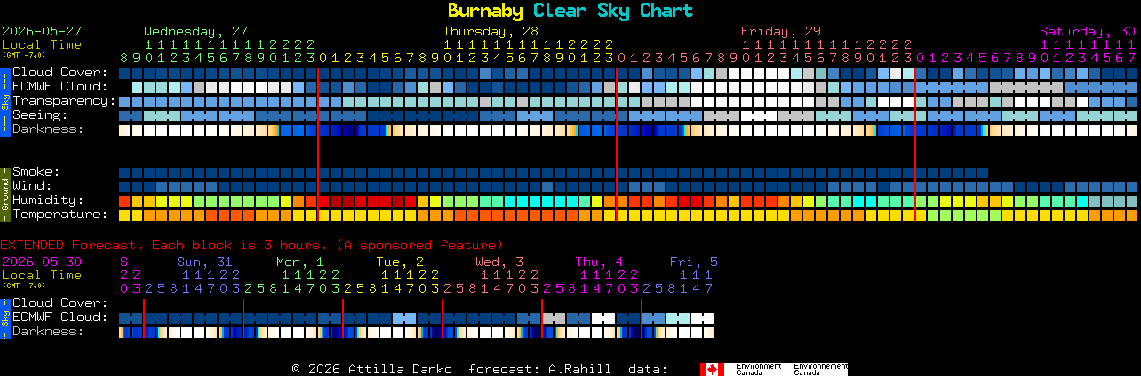 Current forecast for Burnaby Clear Sky Chart
