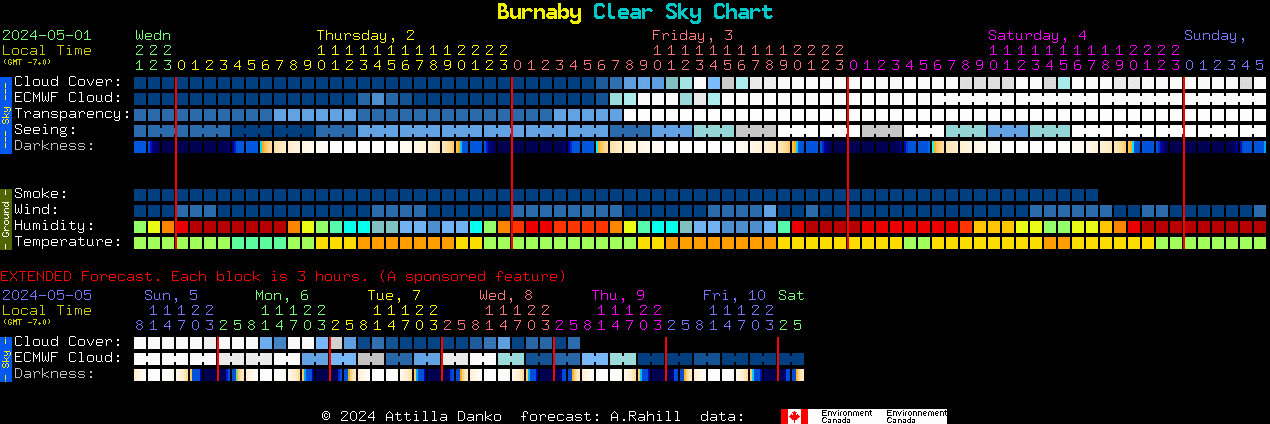Current forecast for Burnaby Clear Sky Chart