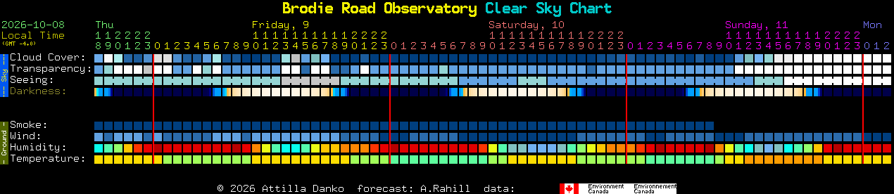 Current forecast for Brodie Road Observatory Clear Sky Chart