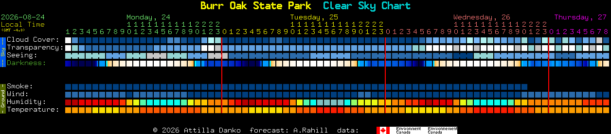 Current forecast for Burr Oak State Park Clear Sky Chart