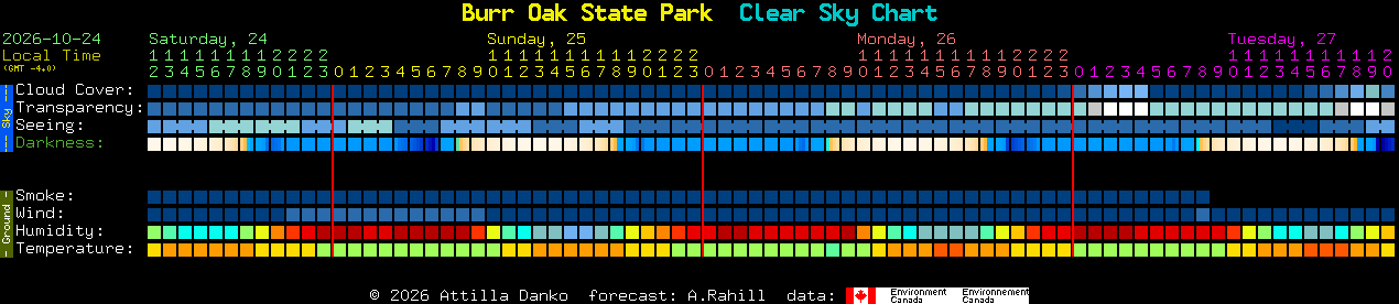 Current forecast for Burr Oak State Park Clear Sky Chart