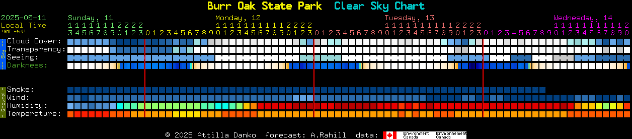 Current forecast for Burr Oak State Park Clear Sky Chart