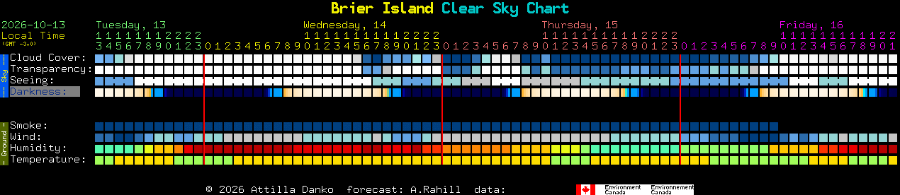 Current forecast for Brier Island Clear Sky Chart
