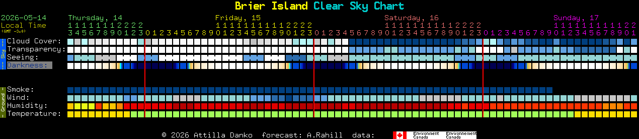 Current forecast for Brier Island Clear Sky Chart
