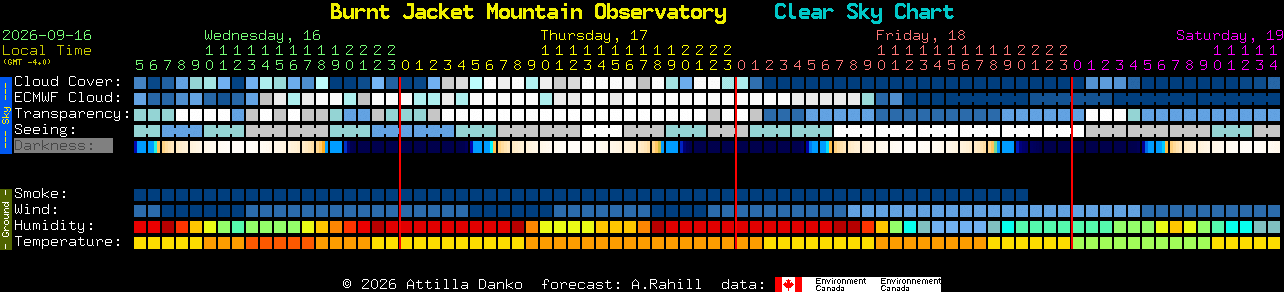 Current forecast for Burnt Jacket Mountain Observatory Clear Sky Chart