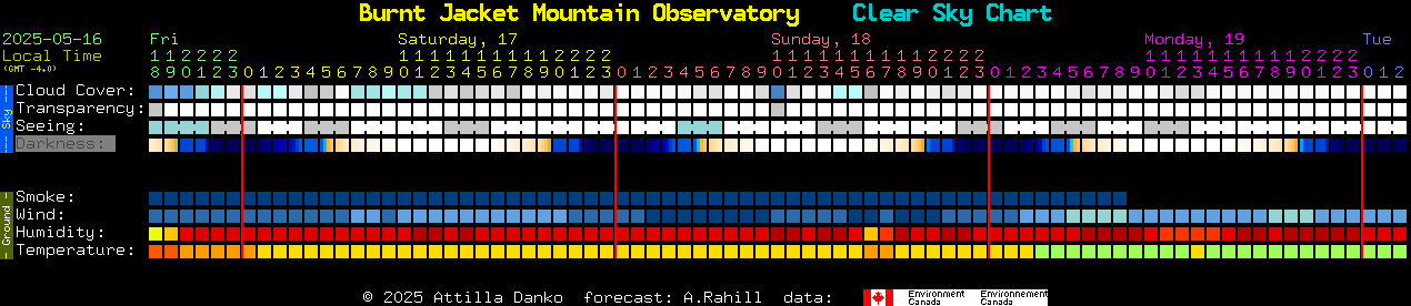Current forecast for Burnt Jacket Mountain Observatory Clear Sky Chart