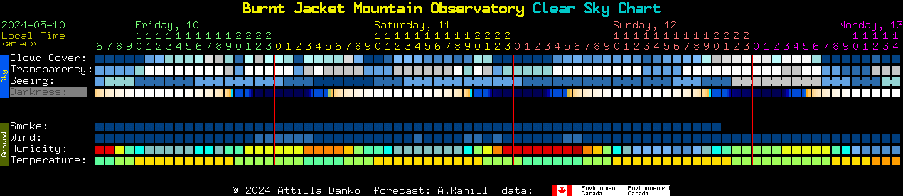 Current forecast for Burnt Jacket Mountain Observatory Clear Sky Chart