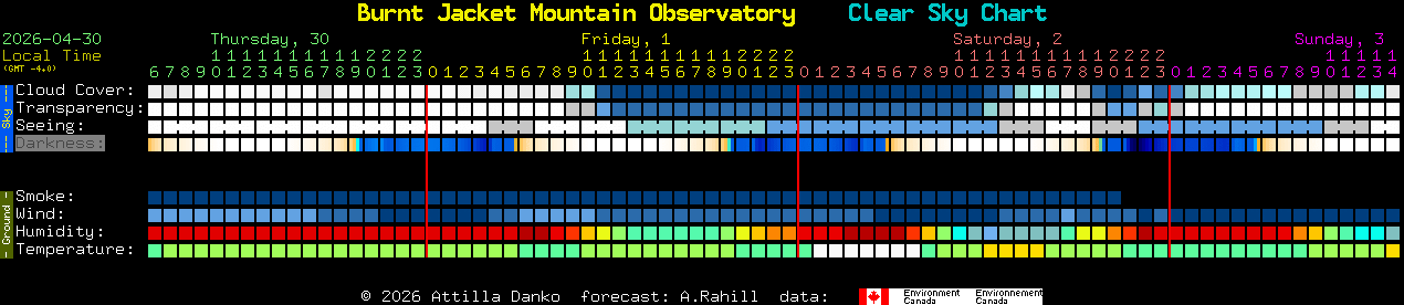 Current forecast for Burnt Jacket Mountain Observatory Clear Sky Chart