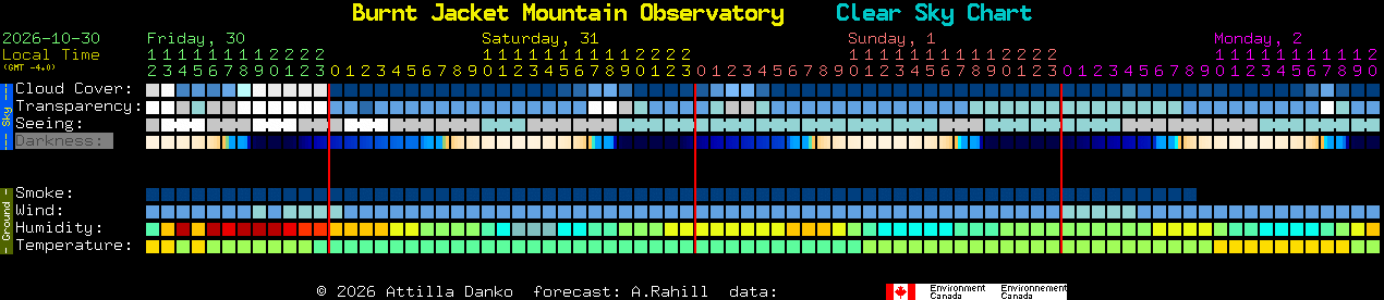 Current forecast for Burnt Jacket Mountain Observatory Clear Sky Chart