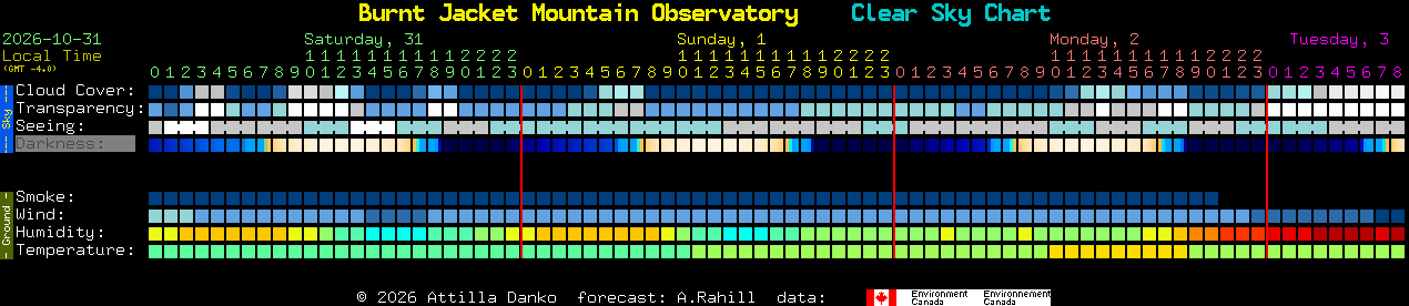 Current forecast for Burnt Jacket Mountain Observatory Clear Sky Chart