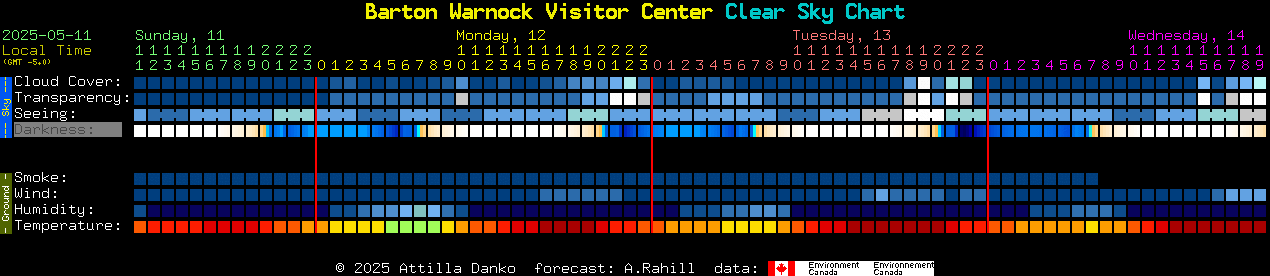 Current forecast for Barton Warnock Visitor Center Clear Sky Chart
