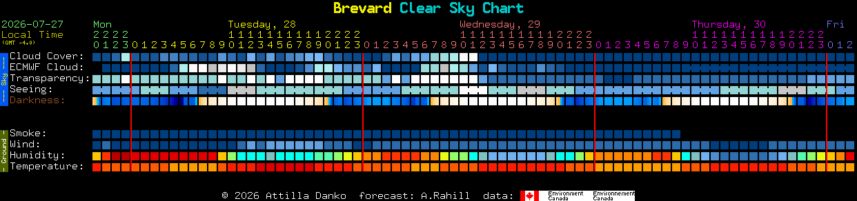 Current forecast for Brevard Clear Sky Chart