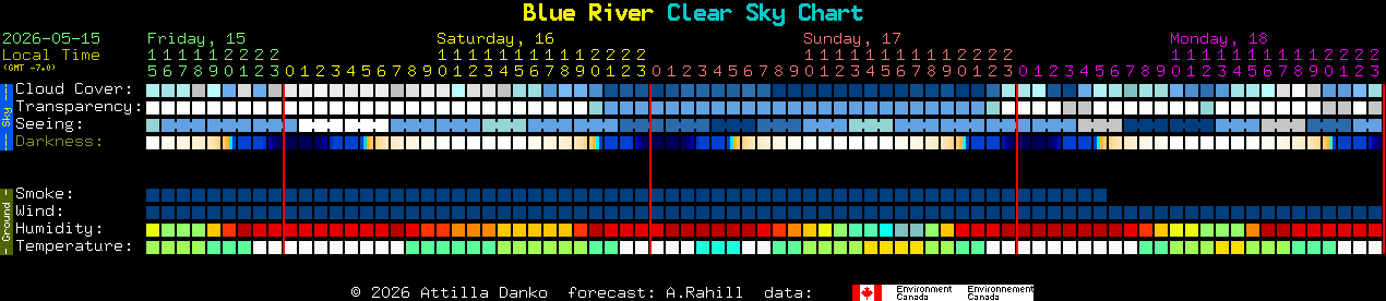 Current forecast for Blue River Clear Sky Chart