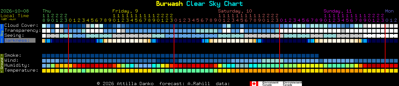 Current forecast for Burwash Clear Sky Chart