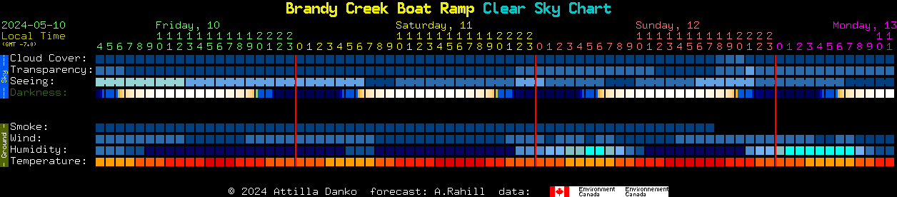 Current forecast for Brandy Creek Boat Ramp Clear Sky Chart