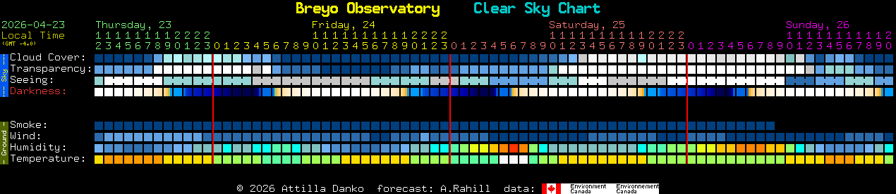 Current forecast for Breyo Observatory Clear Sky Chart