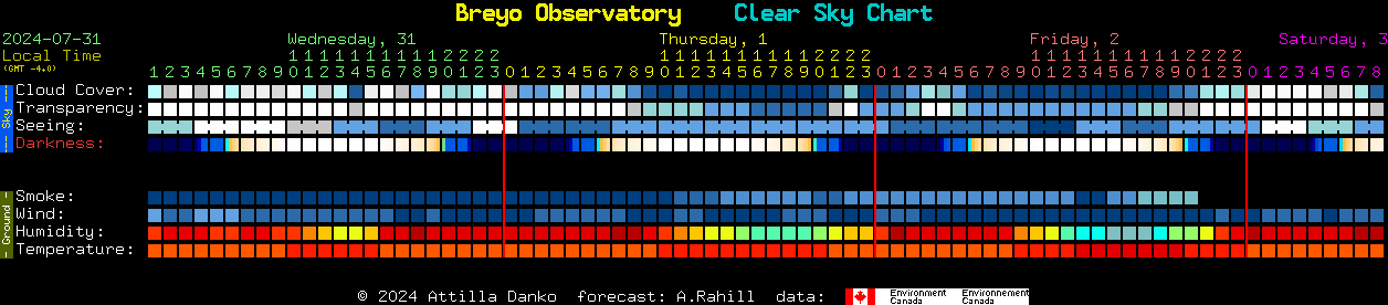 Current forecast for Breyo Observatory Clear Sky Chart