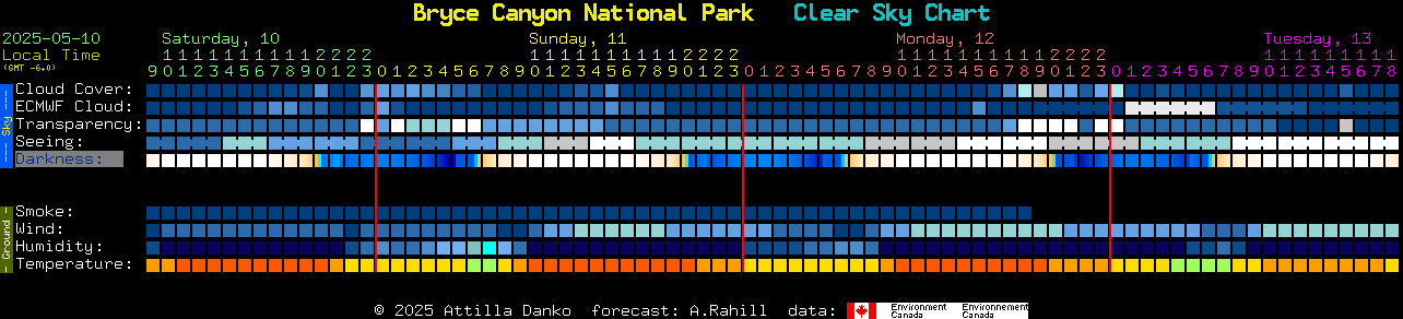 Current forecast for Bryce Canyon National Park Clear Sky Chart