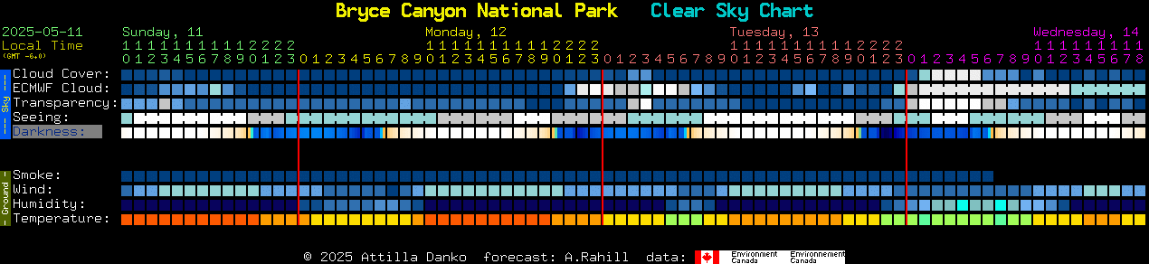 Current forecast for Bryce Canyon National Park Clear Sky Chart