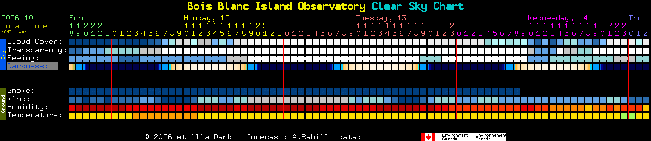 Current forecast for Bois Blanc Island Observatory Clear Sky Chart