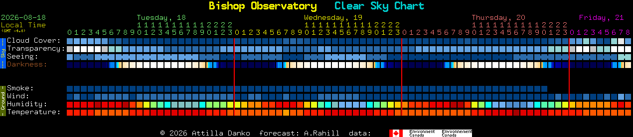 Current forecast for Bishop Observatory Clear Sky Chart