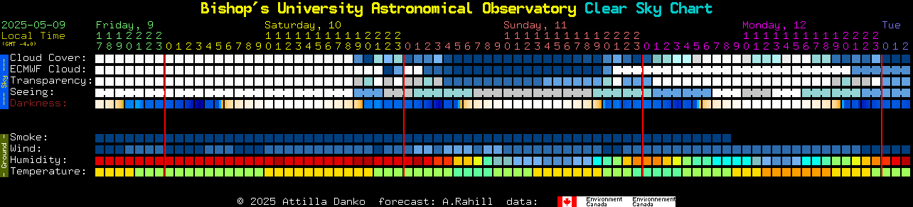 Current forecast for Bishop's University Astronomical Observatory Clear Sky Chart