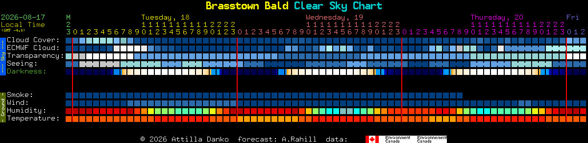 Current forecast for Brasstown Bald Clear Sky Chart
