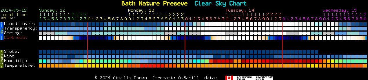 Current forecast for Bath Nature Preseve Clear Sky Chart