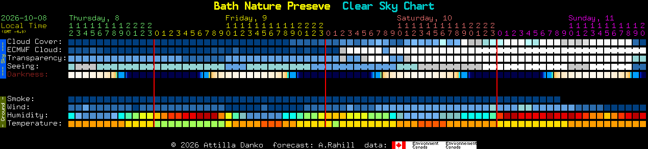 Current forecast for Bath Nature Preseve Clear Sky Chart