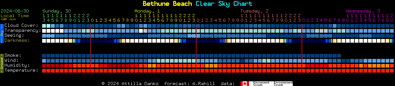 Current forecast for Bethune Beach Clear Sky Chart